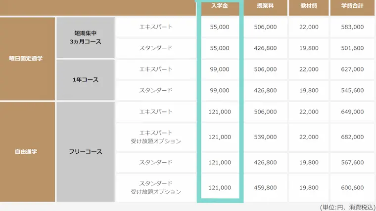 カジノ、ディーラー、日本カジノスクール、カジノスクール、JCS、入学金、全額、免除、キャンペーン