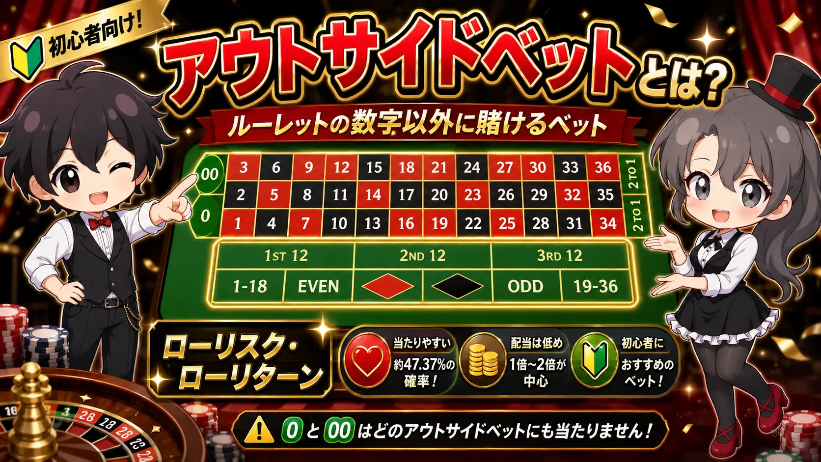 アウトサイドベット、インサイドベット、ダズン、コラム、EVEN、ODD、偶数、奇数、赤、黒