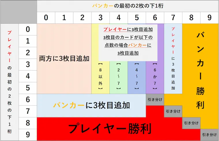 バカラ、カジノ、遊び方、ルール、ディーラー