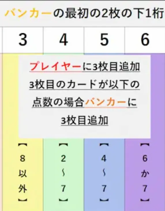 バカラ、カジノ、遊び方、ルール、ディーラー、ディーリング