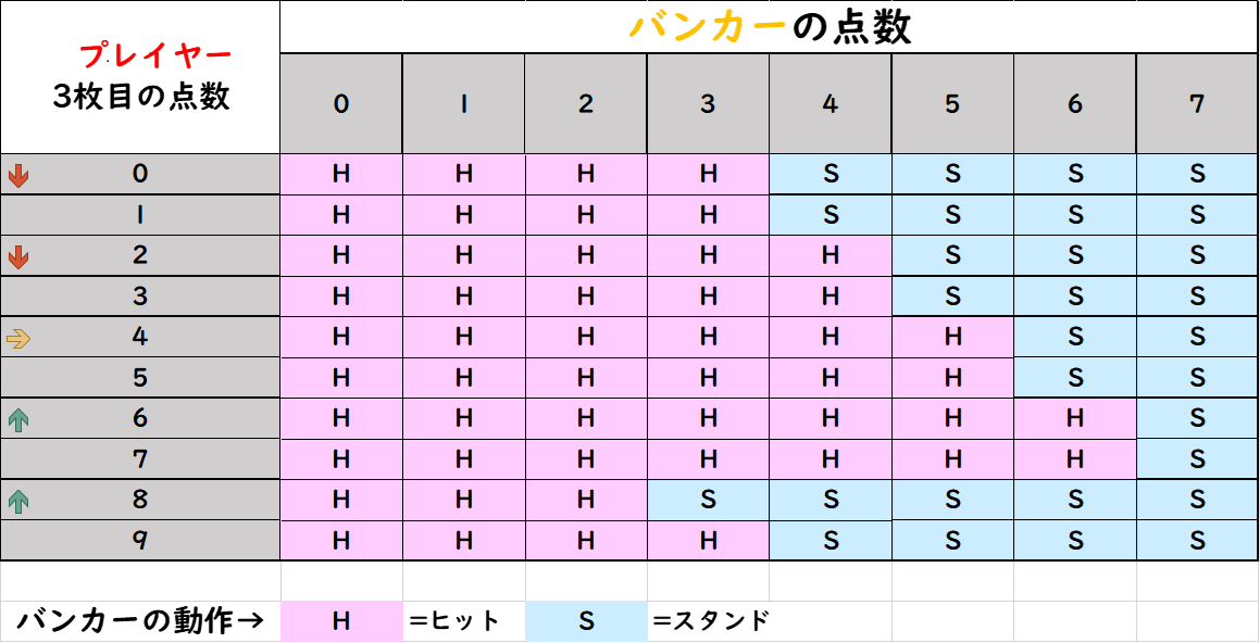 バカラ、カジノ、遊び方、ルール、ディーラー、ディーリング