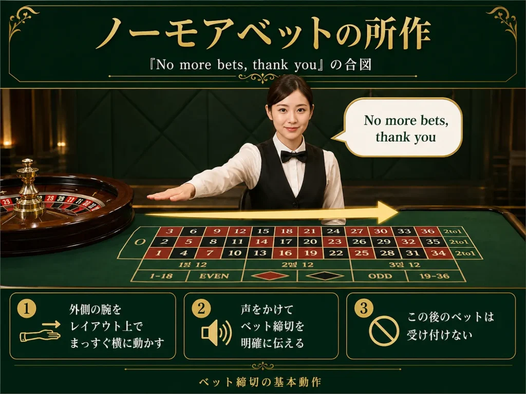 ルーレット, ディーリング, カジノディーラー, ベット管理, ミニマムベット, マックスベット, オーバーベット, ノーモアベット