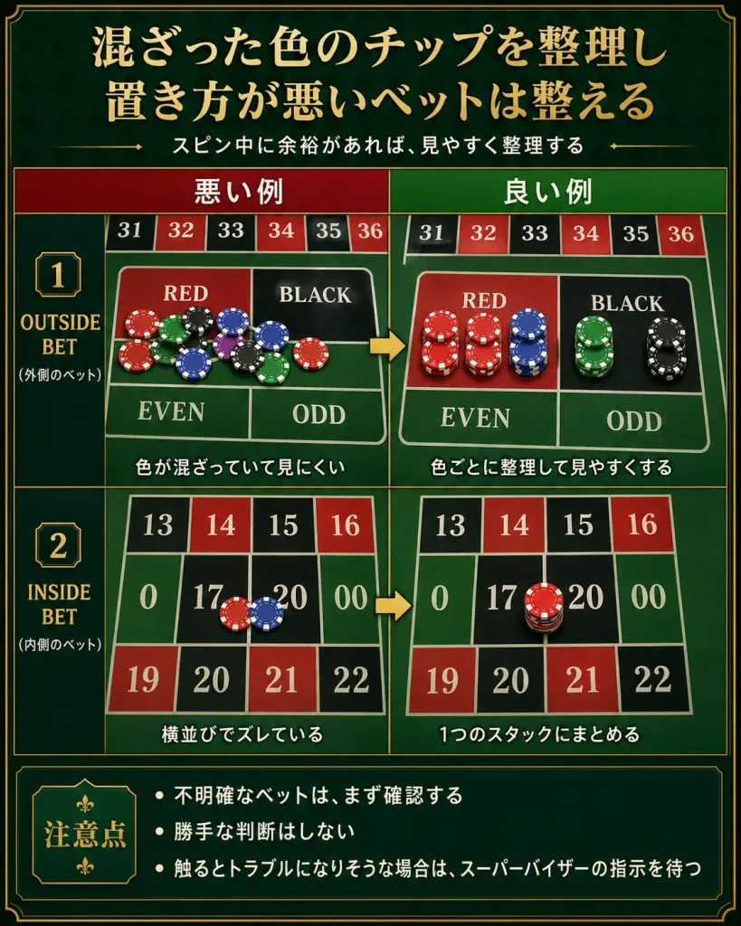 ルーレット, ディーリング, カジノディーラー, スピン, ノーモアベット, ノースピン, リスピン, カジノ