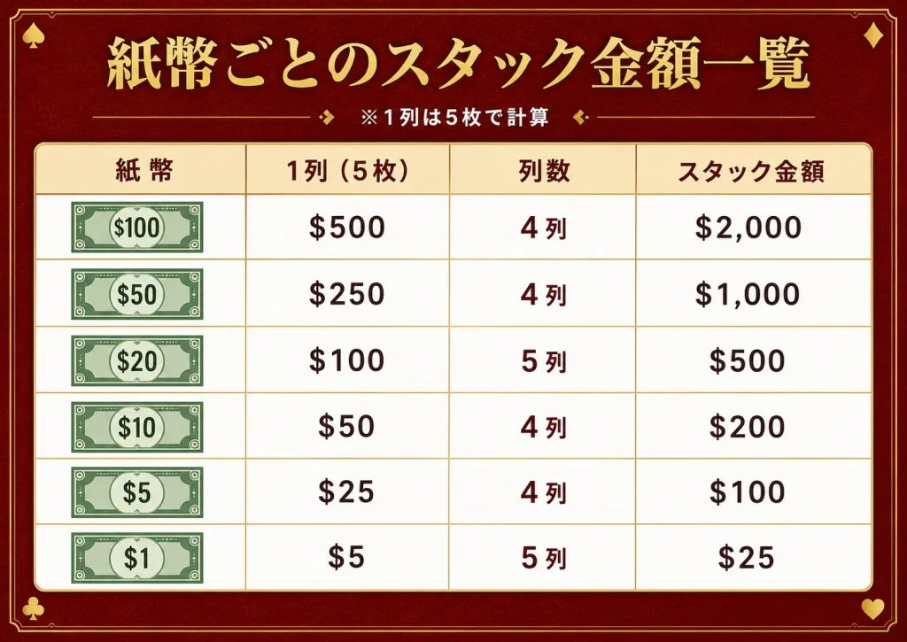 ルーレット,ルーレットディーリング,カジノディーラー,キャッシュチェンジ,カラーチェンジ,カラーアップ,ノンバリューチップ,バリューチップ,カジノチップ,ゲームプロテクション