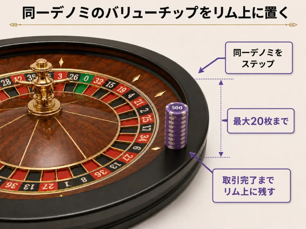 ルーレット,ルーレットディーリング,カジノディーラー,キャッシュチェンジ,カラーチェンジ,カラーアップ,ノンバリューチップ,バリューチップ,カジノチップ,ゲームプロテクション